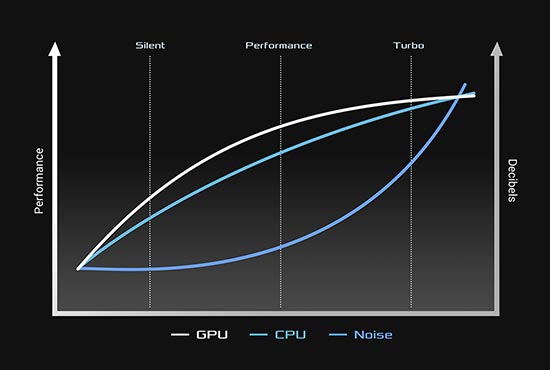 Image du Zephyrus G15 Scenario Profiles
