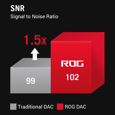 Image de la technologie d’amplificateur intelligent pour casque