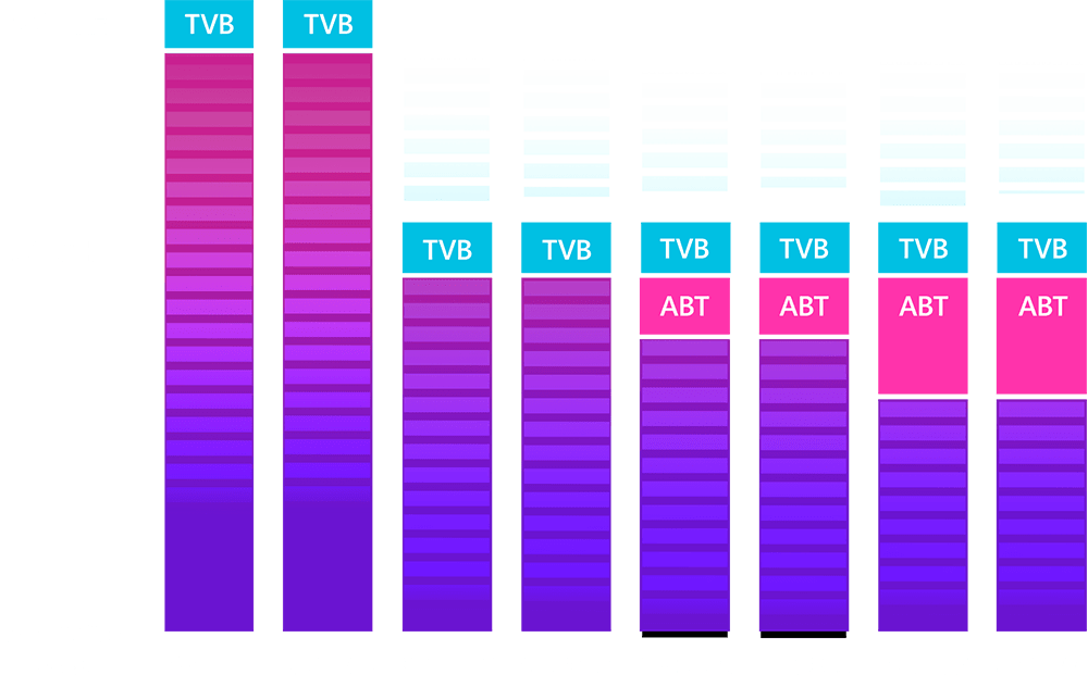 Intel ABT and TVB Technology