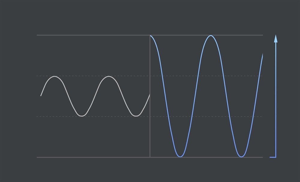 La forme d'onde de l'amplificateur intelligent a une amplitude 3,5 fois supérieure à celle de l'amplificateur normal.