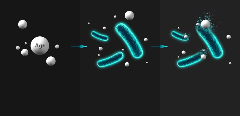 La première image montre des ions argent dispersés qui sont chargés positivement. La deuxième image montre l'attraction des bactéries chargées négativement. La troisième image montre les ions d'argent perçant la surface des cellules bactériennes, endommageant leur structure.